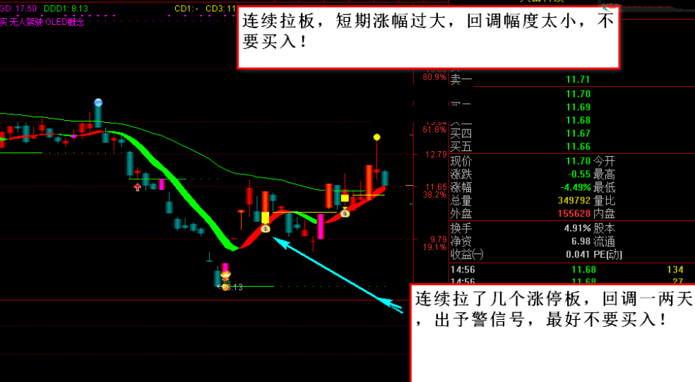 涨停回马枪——【玲珑二号】全套金钻指标，涨停板回调后买入！解密源码分享！