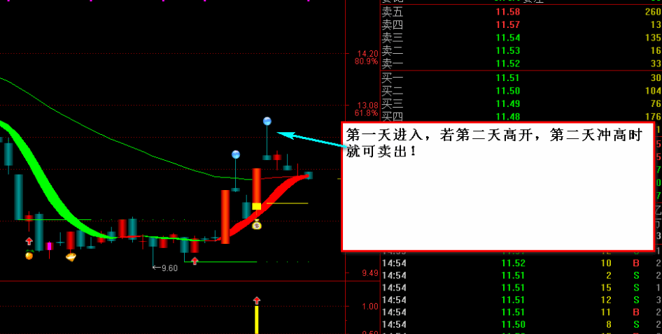 涨停回马枪——【玲珑二号】全套金钻指标，涨停板回调后买入！解密源码分享！