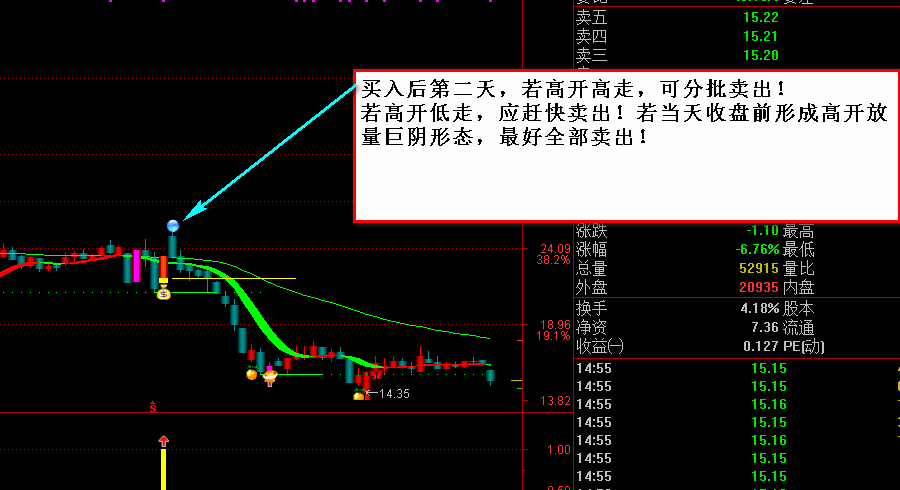 涨停回马枪——【玲珑二号】全套金钻指标，涨停板回调后买入！解密源码分享！