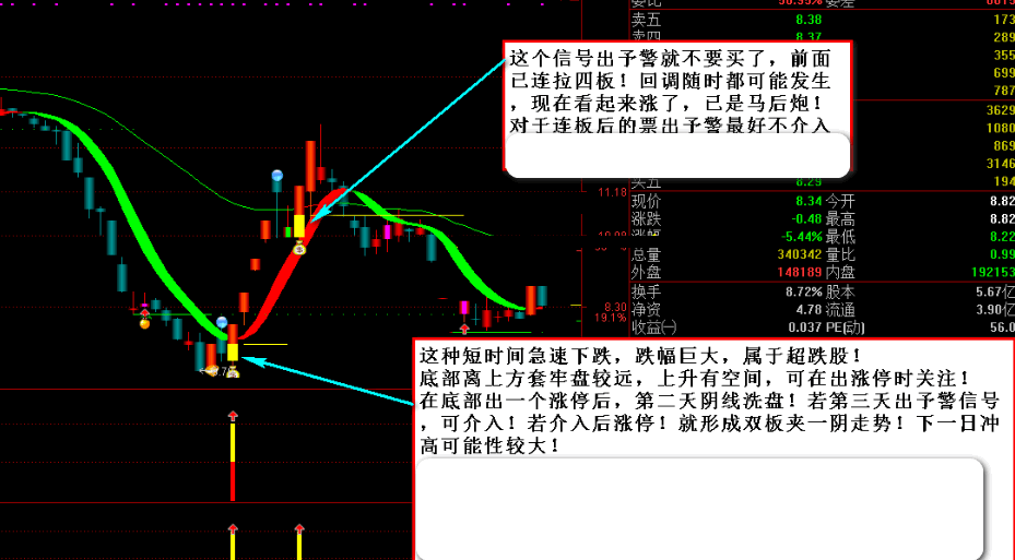 涨停回马枪——【玲珑二号】全套金钻指标，涨停板回调后买入！解密源码分享！