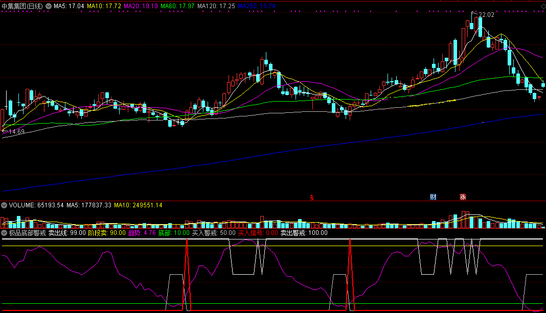 极品底部警戒副图/选股指标 通达信 无未来 实测图 源码