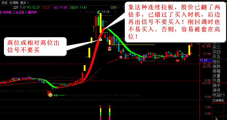 涨停回马枪——【玲珑二号】全套金钻指标，涨停板回调后买入！解密源码分享！