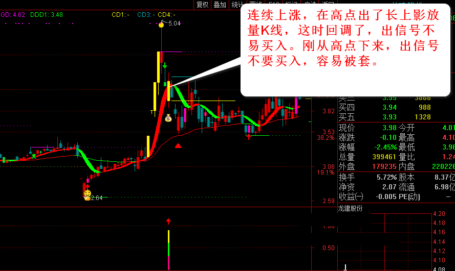 涨停回马枪——【玲珑二号】全套金钻指标，涨停板回调后买入！解密源码分享！