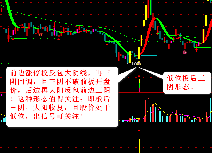 涨停回马枪——【玲珑二号】全套金钻指标，涨停板回调后买入！解密源码分享！