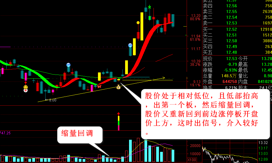 涨停回马枪——【玲珑二号】全套金钻指标，涨停板回调后买入！解密源码分享！