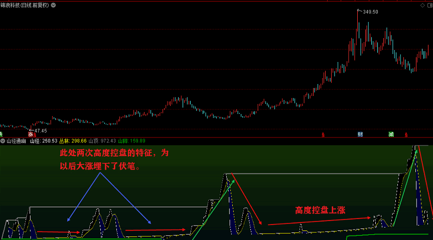 原创山径通幽简化版副图指标 通达信 无未来 解密源码 实测图