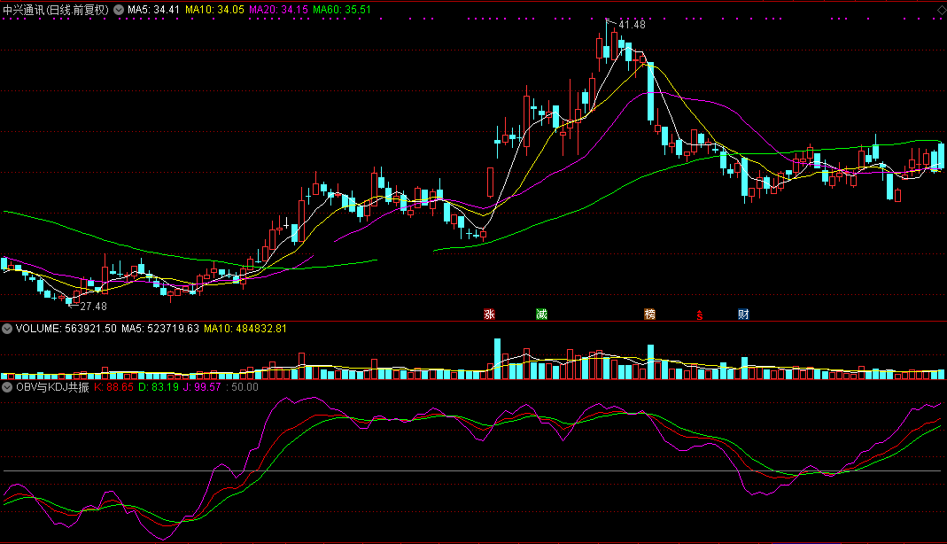 能够判断出金叉死叉点位及能量变化的obv与kdj共振副图公式