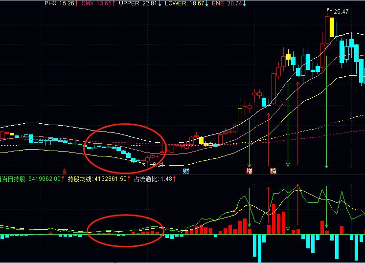 北上资金优化版副图指标 通过累积变动察觉主力意图 通达信 实测图 源码