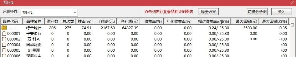 低吸有肉 追高挨揍 龙回头主图/副图/选股指标 尾盘低吸胜率75% 通达信 无未来函数 实测图