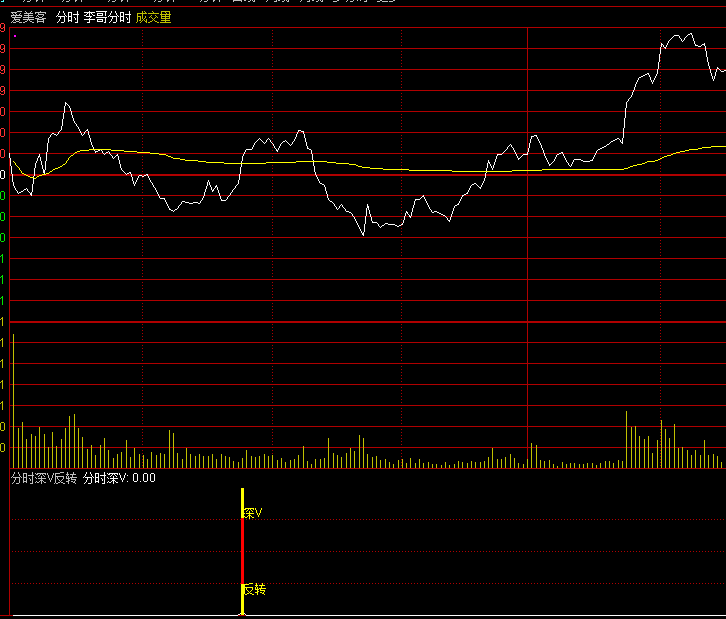 分时深v反转分时副图指标 深跌后反转出现抢反弹信号 通达信公式 无未来 实测图 源码