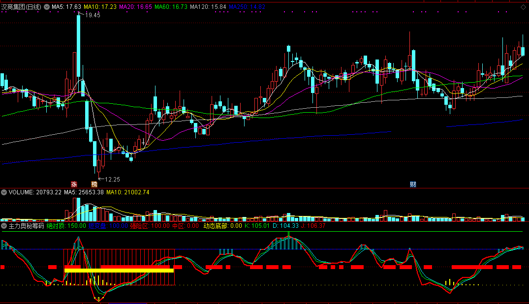 主力奥秘筹码（同花顺公式 副图指标 效果图 源码）