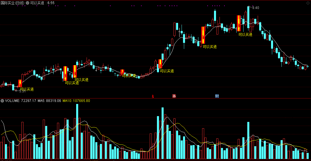 一个拿来做短线很好的可以买进主图指标 通达信 无未来 实测图 源码