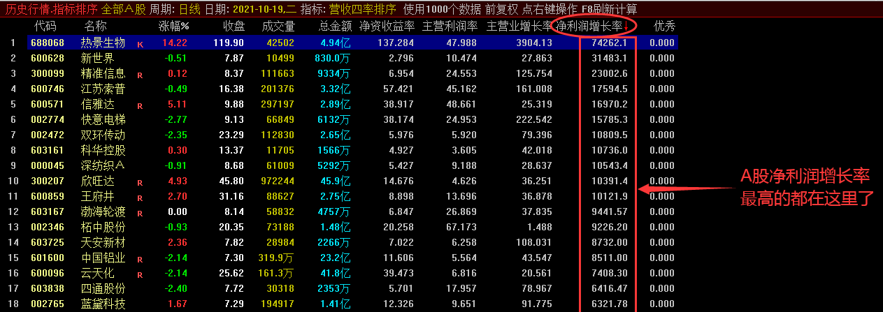 营收四率排序/选股指标 加任意选股公式选股 通达信 实测图 源码