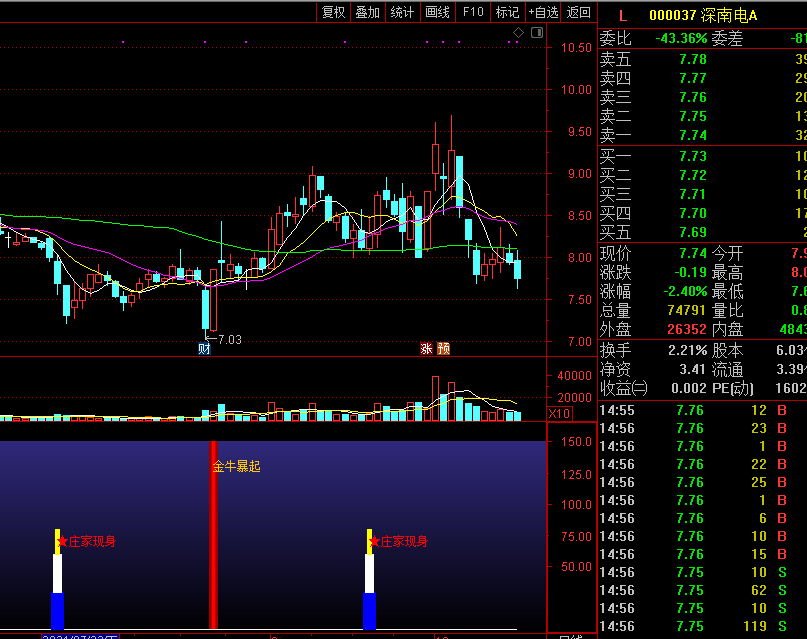 金牛暴起后市涨副图/选股指标 庄家现身先准备 通达信 无未来 实测图 源码