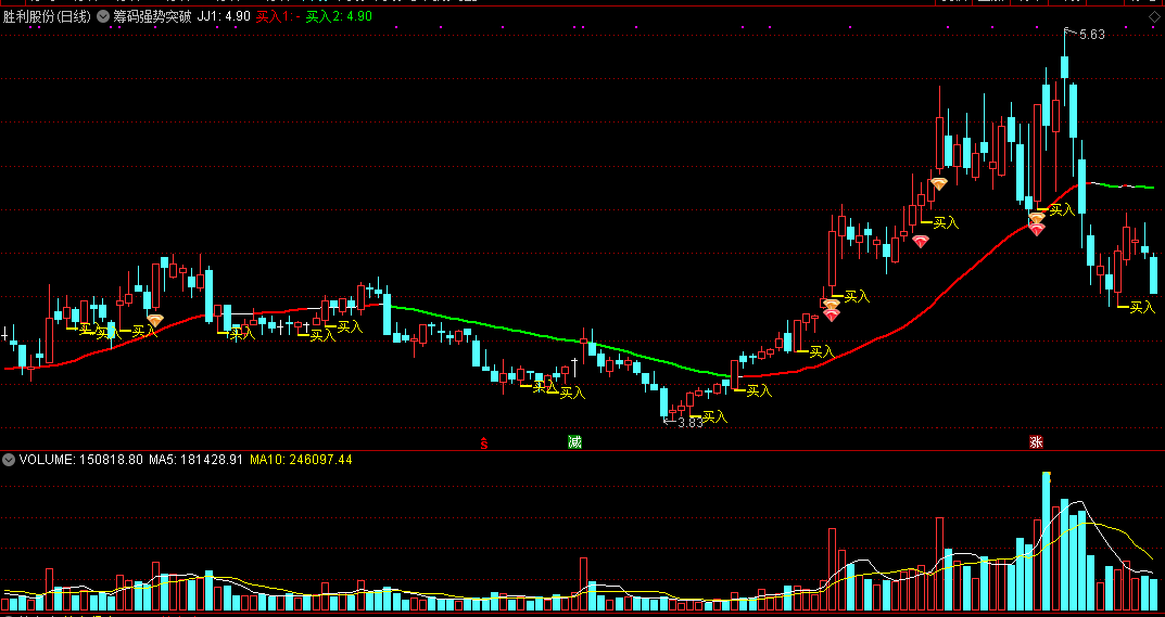 筹码强势突破买入主图指标 通达信 无未来 实测图 源码