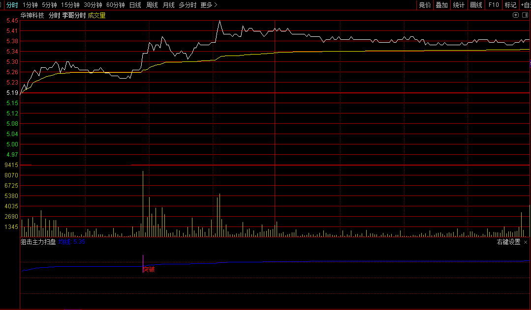狙击主力扫盘分时副图指标，主力有无扫盘，一望分时图便知！