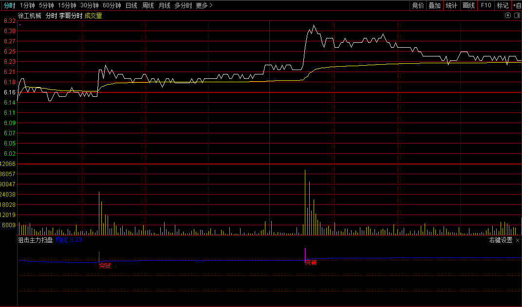 狙击主力扫盘分时副图指标，主力有无扫盘，一望分时图便知！
