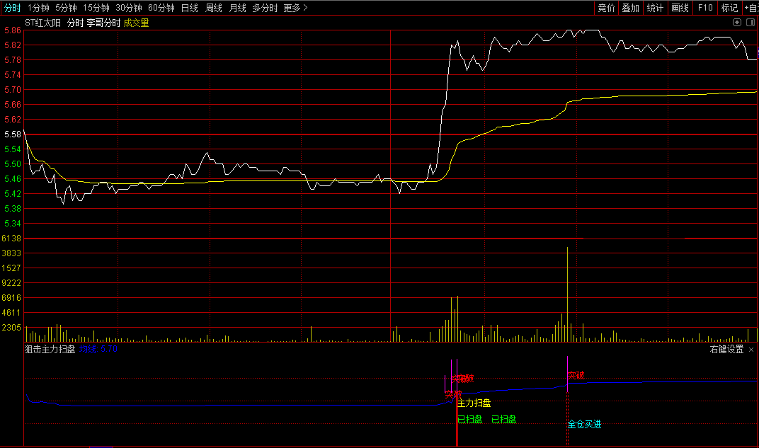 狙击主力扫盘分时副图指标，主力有无扫盘，一望分时图便知！