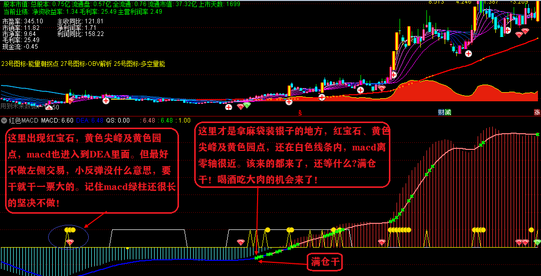 红色macd副图指标 征战股市必备重装铠甲 通达信 无未来 无限期 解密源码分享