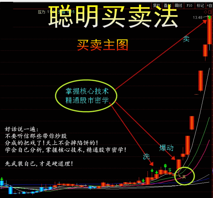 某宝原价9900的聪明买卖法主图/选股指标 通达信 实测图 源码分享！