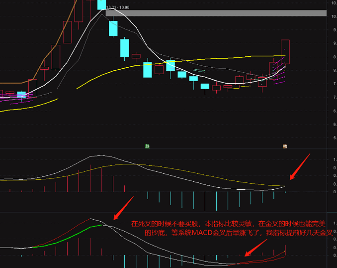 【牛市百倍】超短macd指标 好用的超短线指标 通达信 副图 无未来 解密源码分享