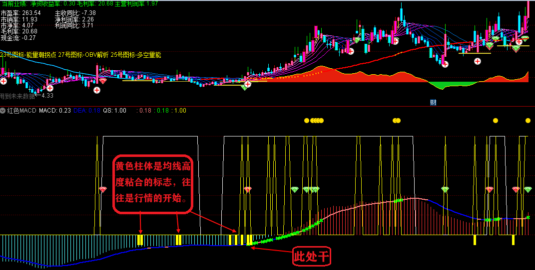 红色macd副图指标 征战股市必备重装铠甲 通达信 无未来 无限期 解密源码分享