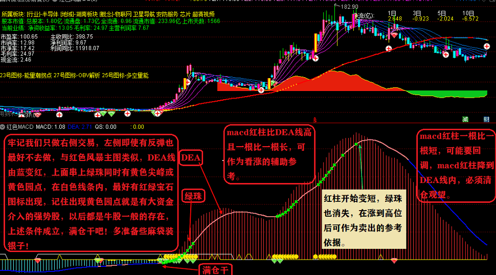 红色macd副图指标 征战股市必备重装铠甲 通达信 无未来 无限期 解密源码分享