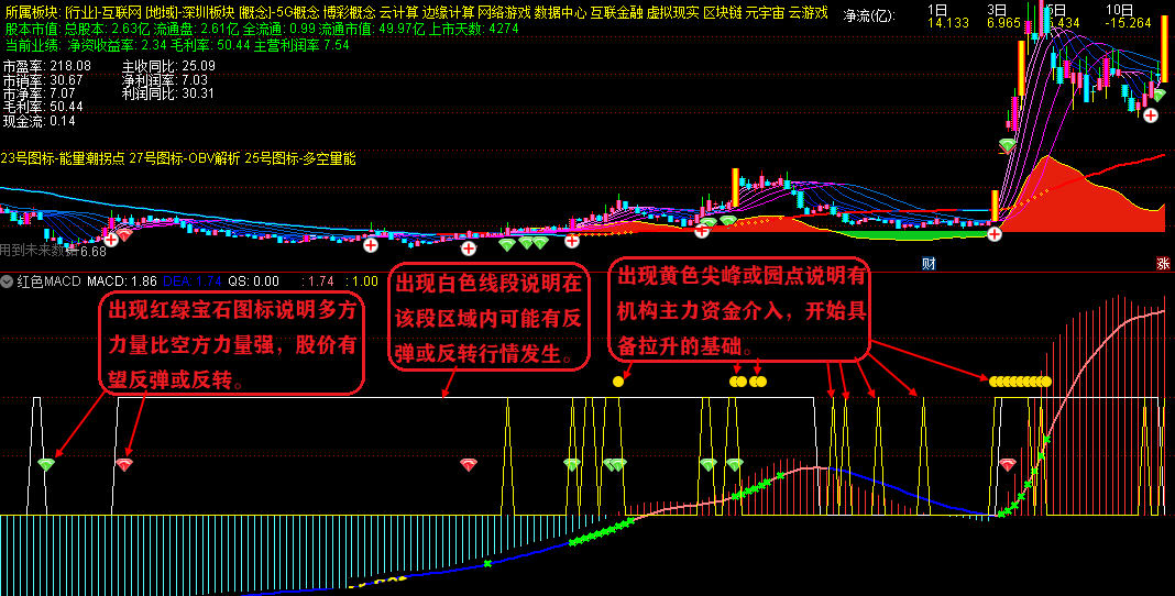 红色macd副图指标 征战股市必备重装铠甲 通达信 无未来 无限期 解密源码分享