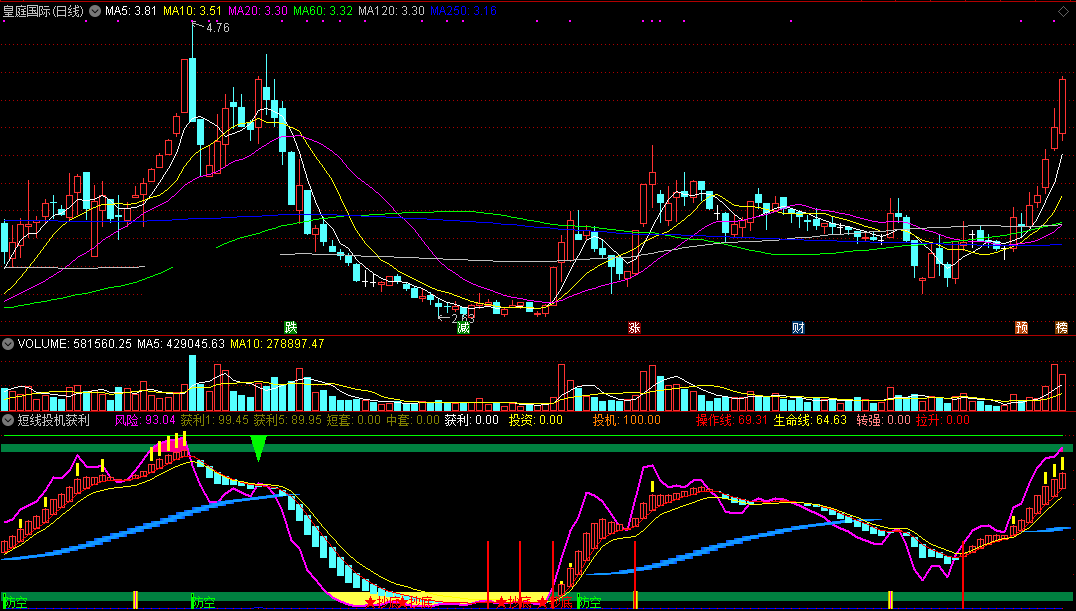 短线投机获利多副图指标 通达信 无未来 实测图 源码