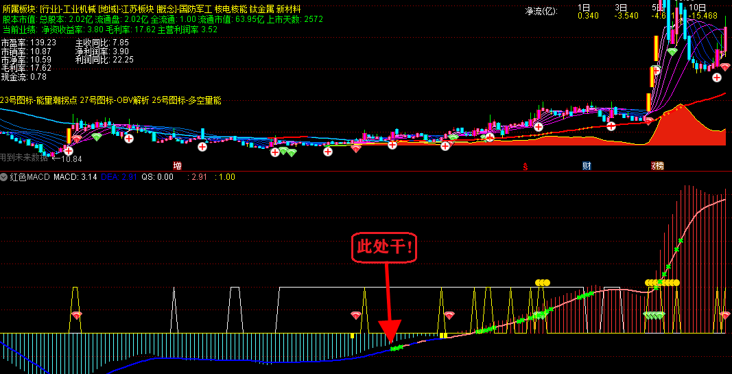 红色macd副图指标 征战股市必备重装铠甲 通达信 无未来 无限期 解密源码分享