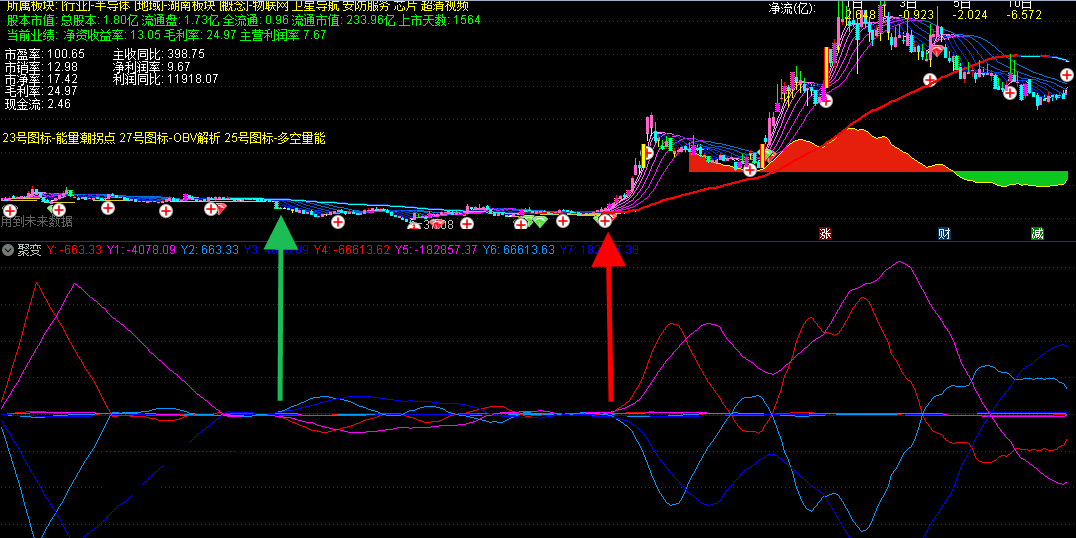 原创聚变副图指标 使炒股变得很轻松 高胜率实战指标 通达信 无未来 贴图 解密源码