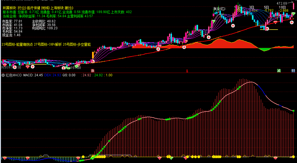 红色macd副图指标 征战股市必备重装铠甲 通达信 无未来 无限期 解密源码分享