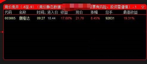 竞价低开-6至-9条件预警指标 可以条件预警 通达信 实测图 解密源码