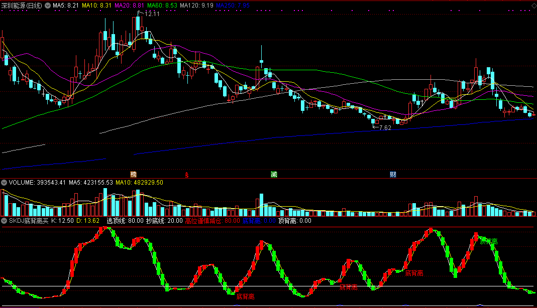 skdj底背离买（同花顺公式 副图指标 效果图 源码）