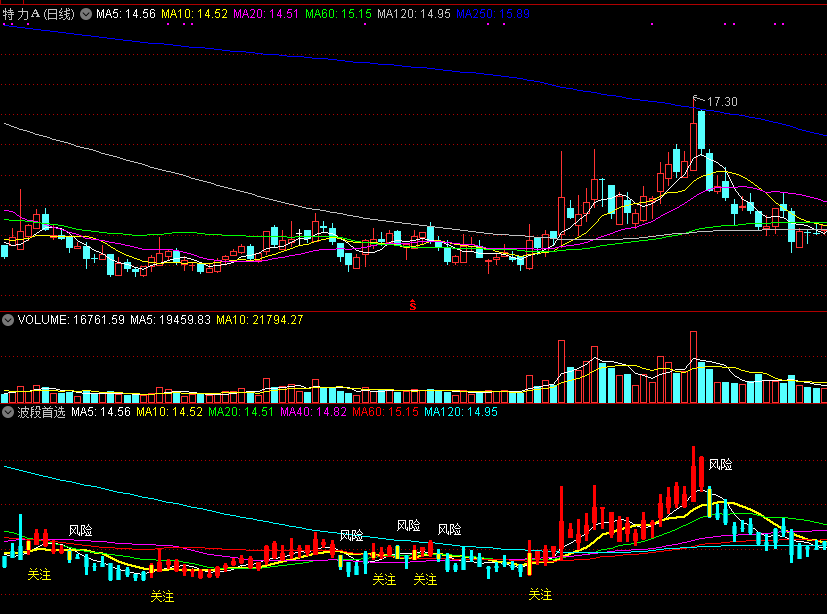 推荐一个极品的波段神器副图指标，多头行情中吃大肉，我感觉物超所值非常好用！