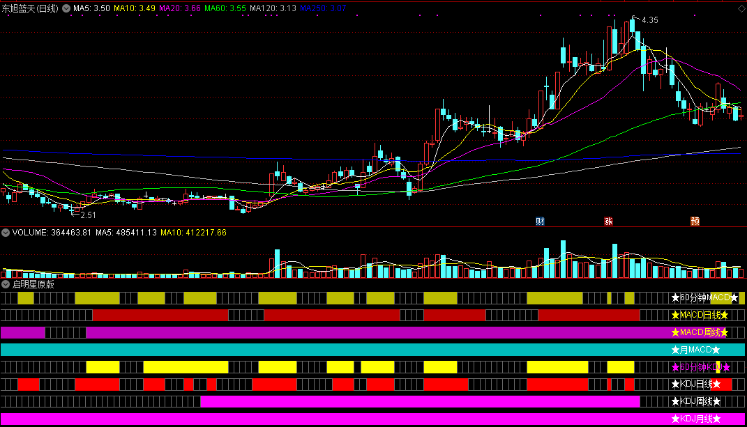 主升浪捕捉指标——启明星副图指标，主升开启买入，主升结束撤离！
