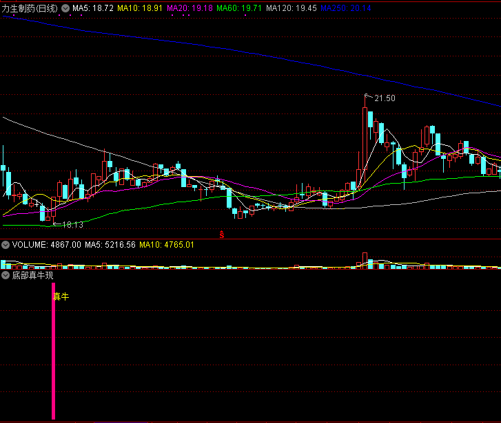 底部真牛现副图/选股指标 通达信 无未来 实测图 源码
