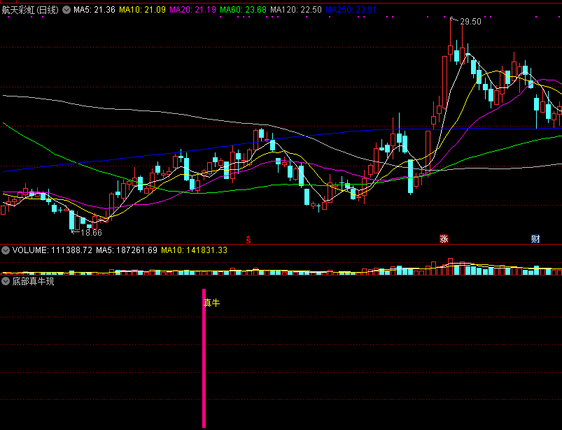 底部真牛现副图/选股指标 通达信 无未来 实测图 源码