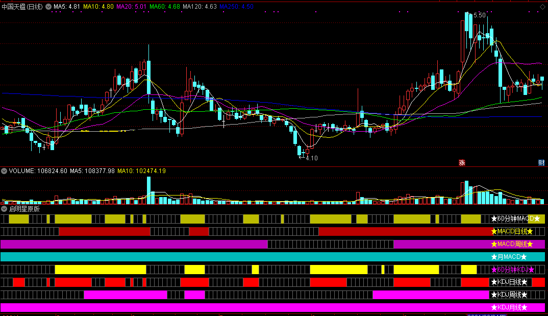 主升浪捕捉指标——启明星副图指标，主升开启买入，主升结束撤离！