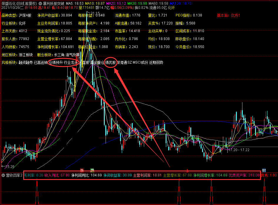 【营收四率2.0】排序/选股指标 营收四率排序升级版 通达信 实测图 源码