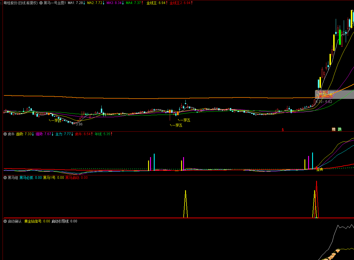 花1200rmb买来的黑马一号主图指标 通达信 实测图 源码免费共享