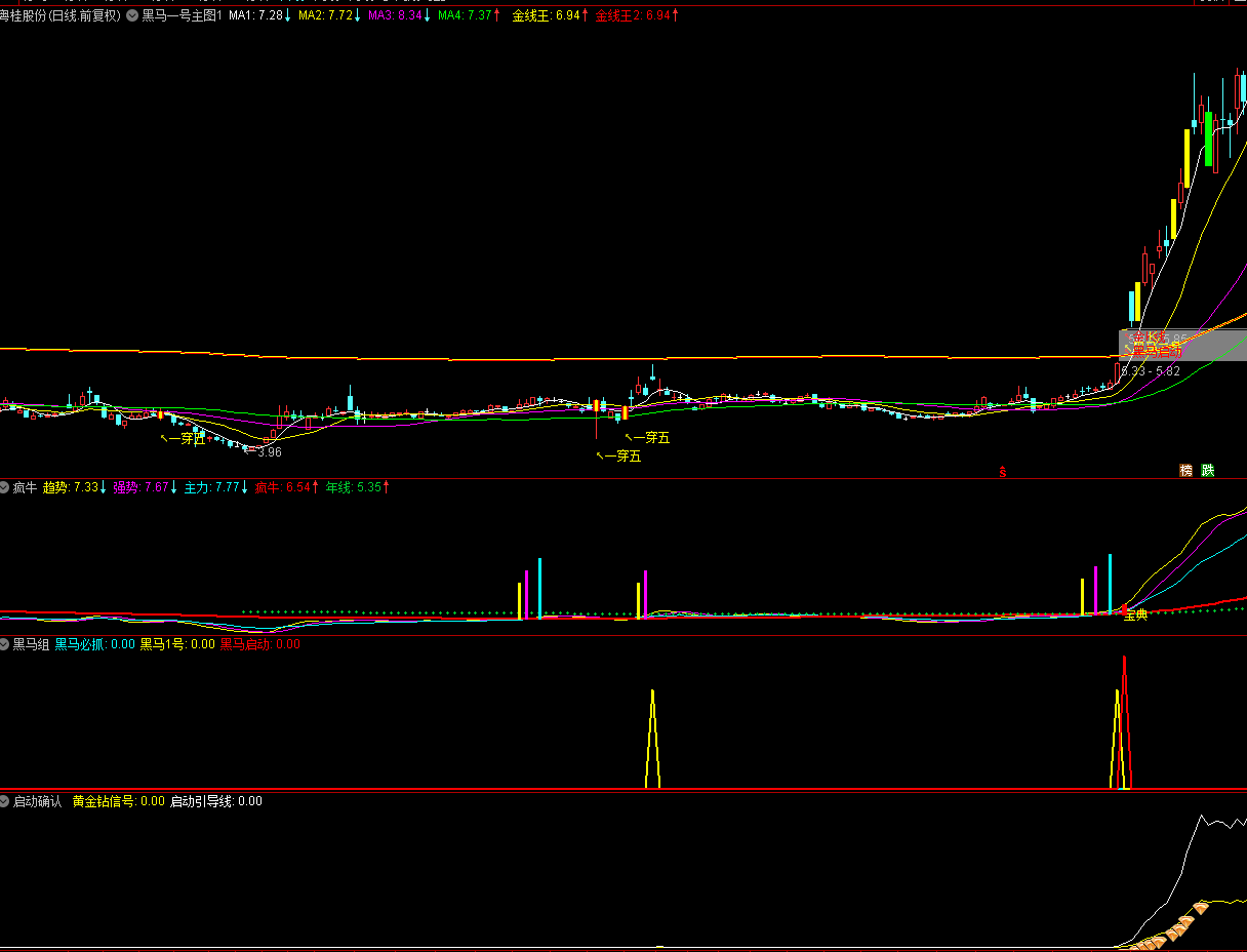 花1200rmb买来的黑马一号主图指标 通达信 实测图 源码免费共享