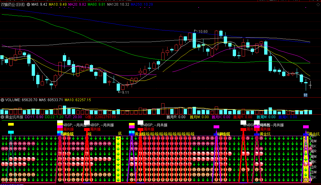 【精品网红指标】黄金坑共振副图指标，抓坑底飙涨股，助你股海中擒牛！