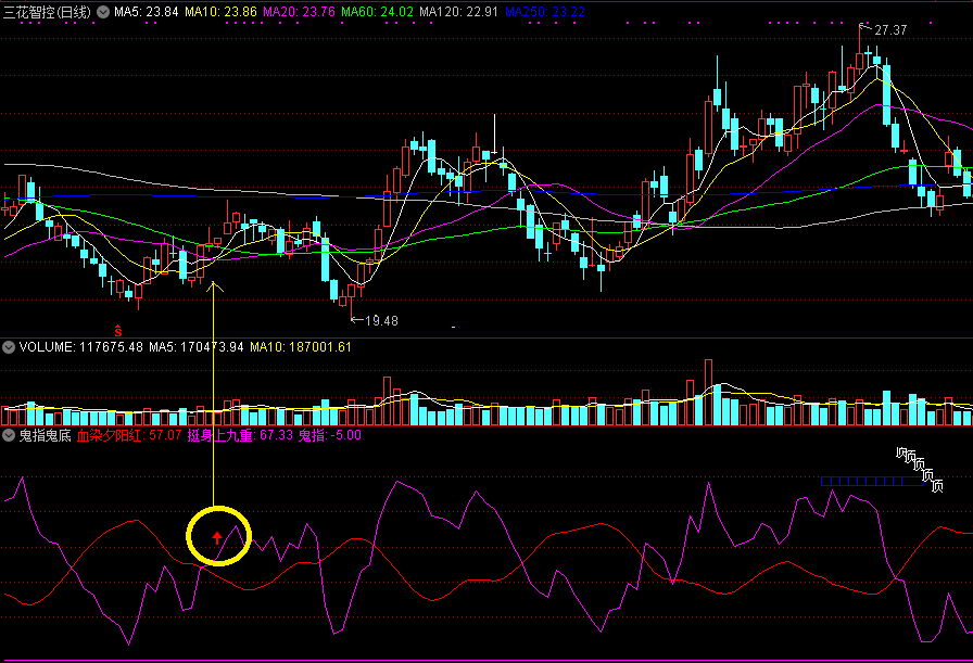 非常神奇的鬼指鬼底副图指标，买入信号奇准，且能预测顶部信号！