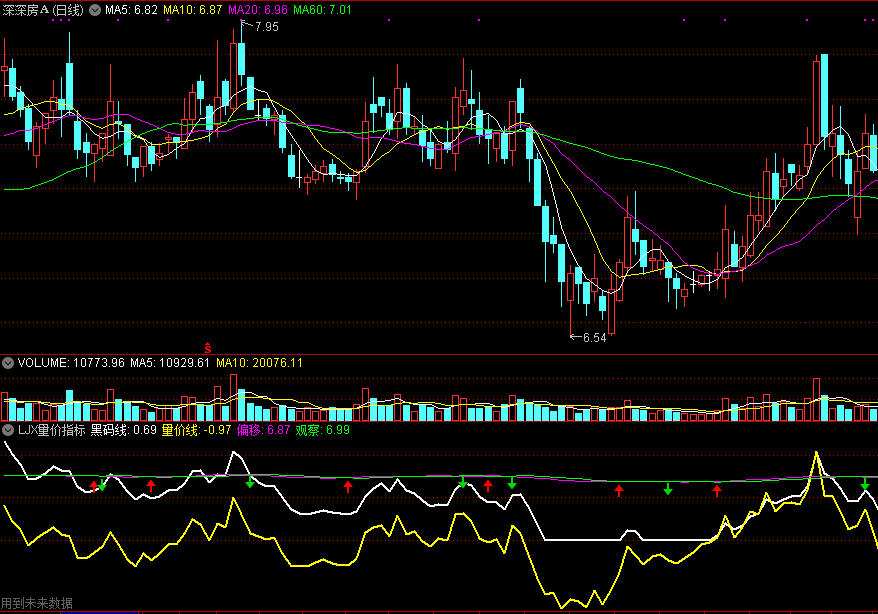 ljx量价副图指标 通达信公式 实测图 解密源码分享