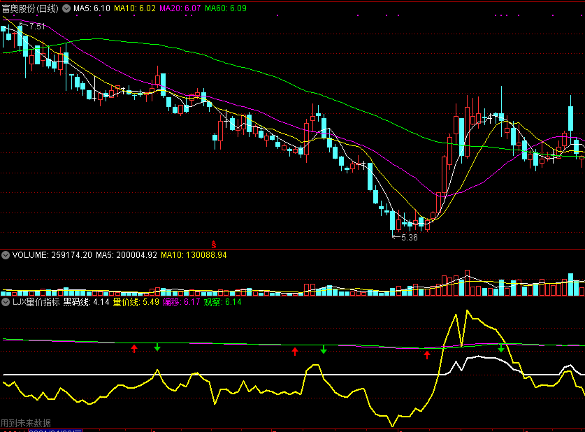 ljx量价副图指标 通达信公式 实测图 解密源码分享