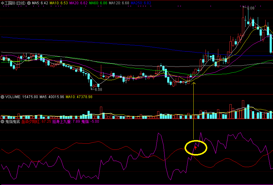 非常神奇的鬼指鬼底副图指标，买入信号奇准，且能预测顶部信号！