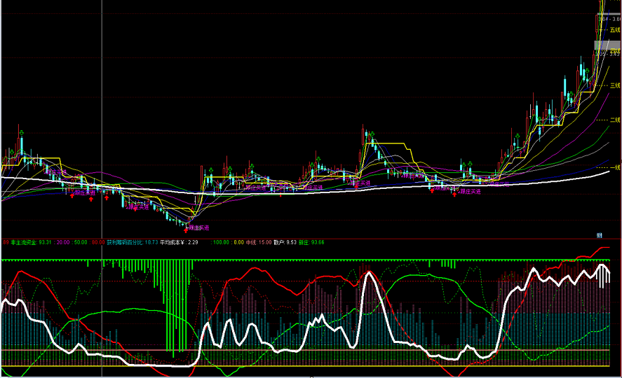 筹码轨迹副图指标 弄懂筹码轨迹 发财指日可待 通达信公式 实测图 源码