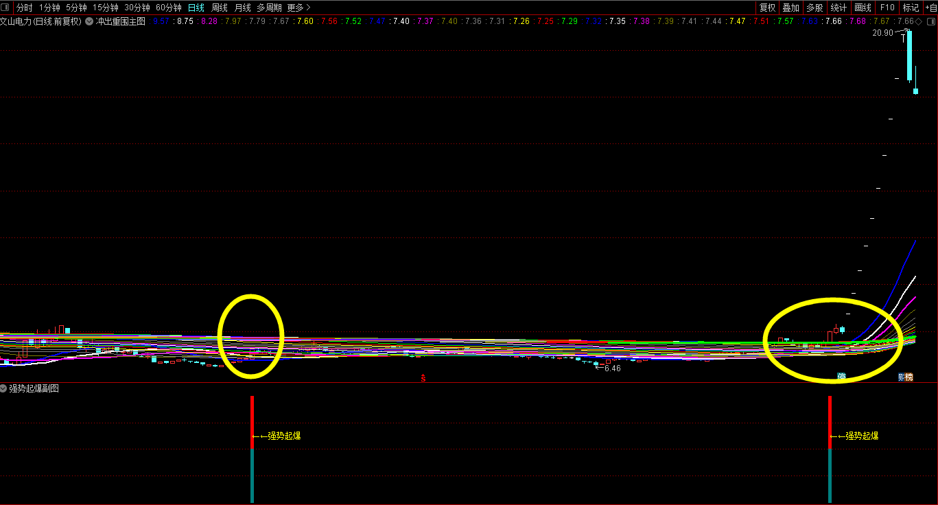 冲出重围主图指标 配套强势起爆龙头一起使用 通达信 主图 不加密 实测图 源码