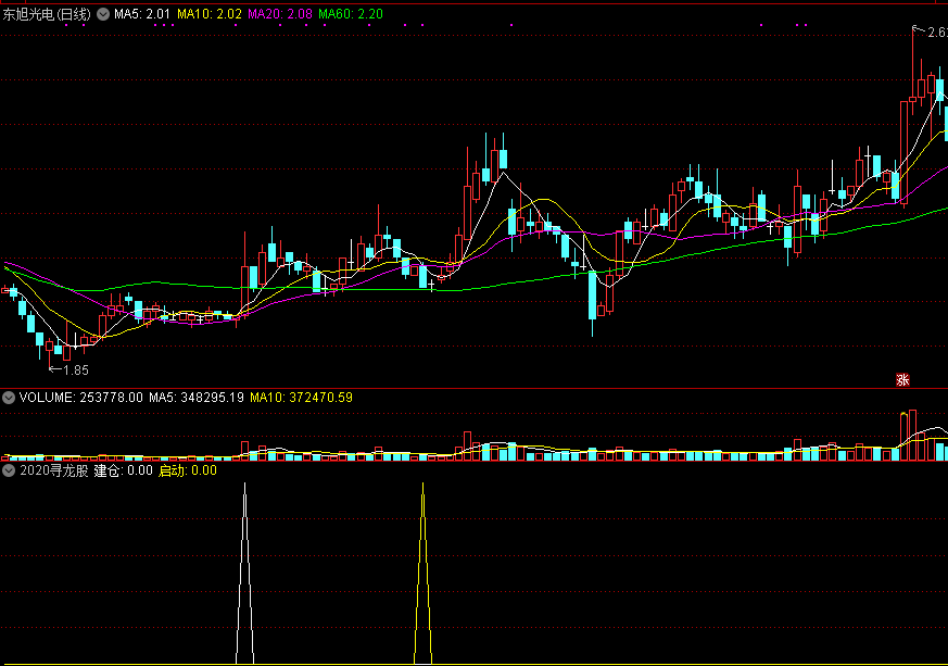 【通达信精品指标】2020寻龙股副图/选股指标 通达信 无未来 解密源码分享